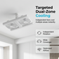 🌬️✨Ventilateur de plafond à double tête avec lumière LED – design moderne avec télécommande pour salon et chambre