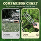 📢📢1 acheté，1 offert !! ⏰Outil Compact de Désherbage de Jardin à 2 Dents
